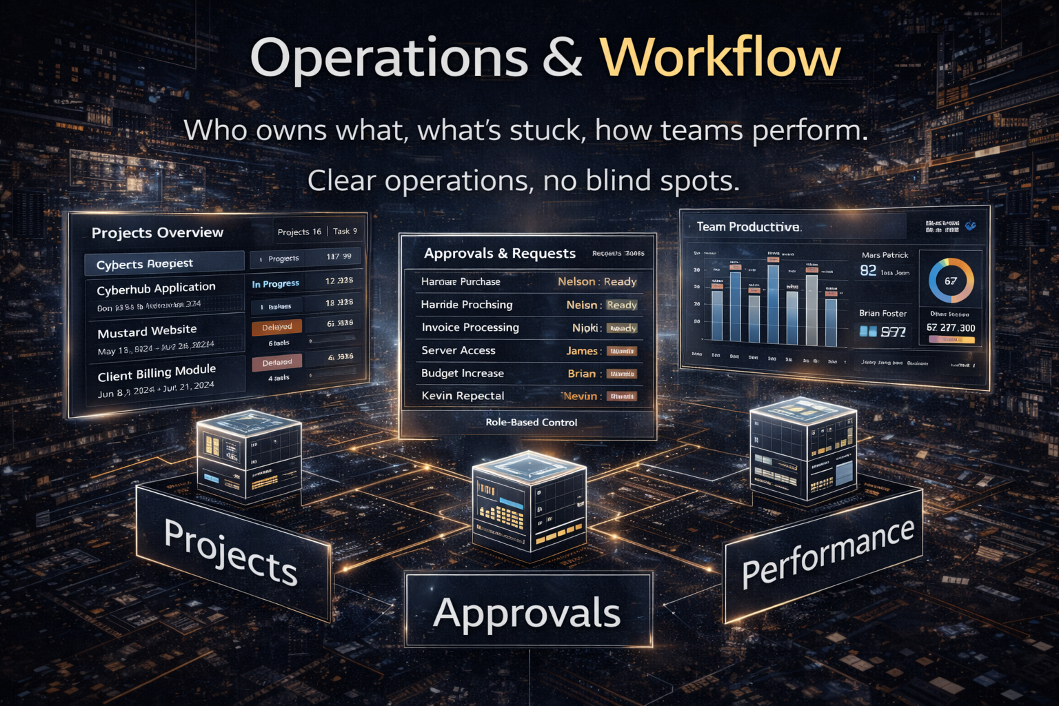 Operations & Workflow